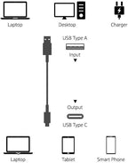 USB-C to USB-A 2.0 Fast Charging Cable, 480Mbps Speed, USB-IF Certified